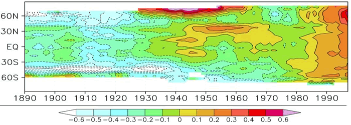 Recent warming of air temperature (temperature change, °C from Delworth)