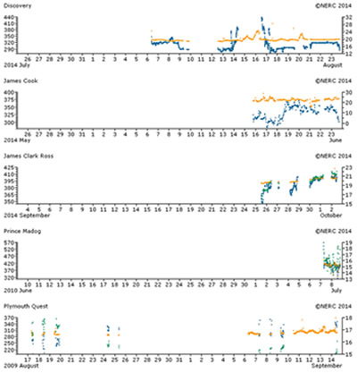 A static image of the data plots