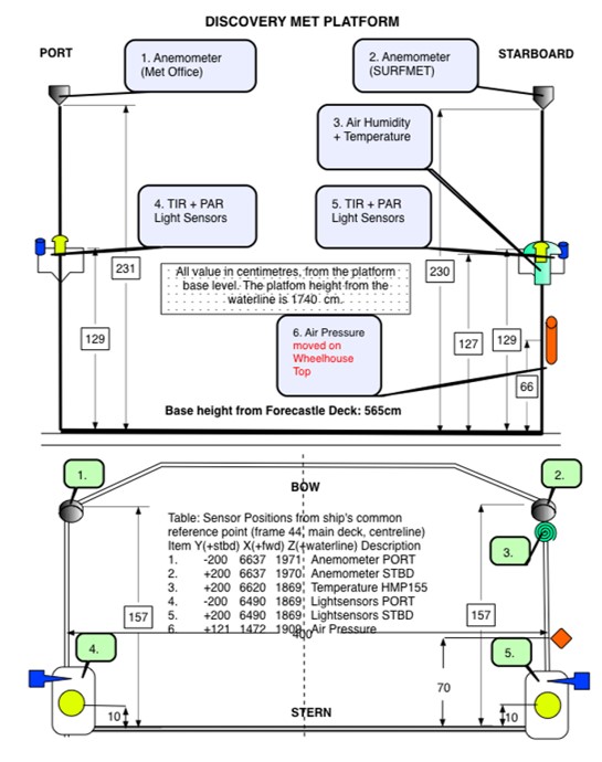 BODC image