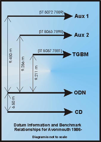 BODC image