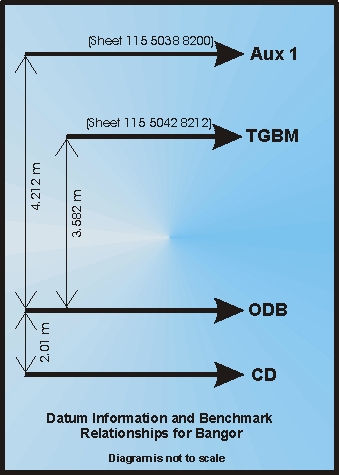 BODC image