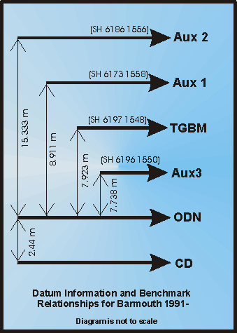 BODC image