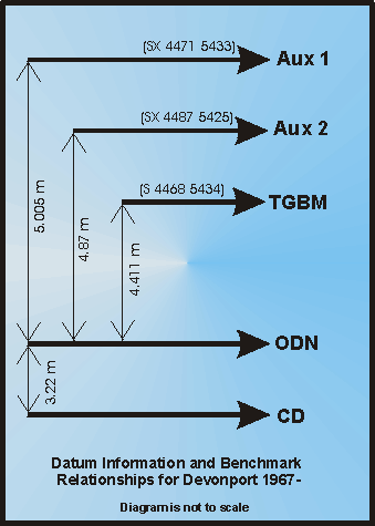 BODC image
