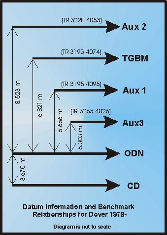 BODC image