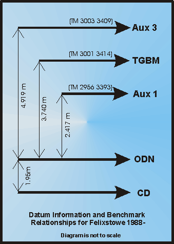 BODC image