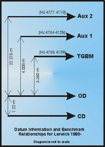 BODC document image