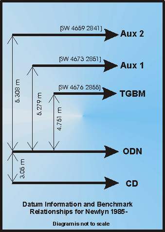 BODC document image