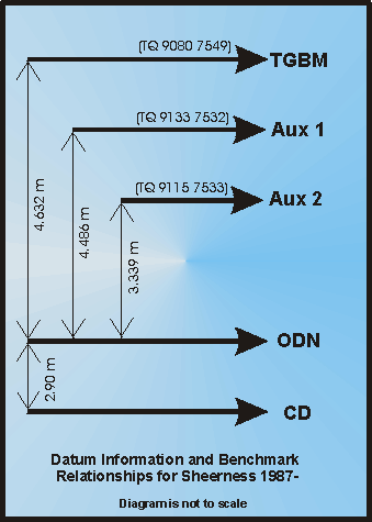 BODC image