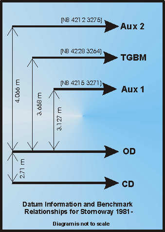 BODC document image