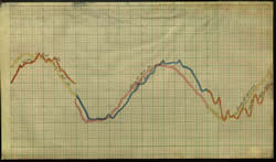 7 - 9 December 1901 - Belfast tide gauge chart.