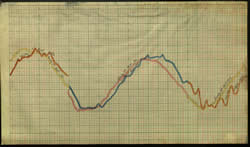 7 - 9 December 1901 - Belfast tide gauge chart. 7 - 9 December 1901 - Belfast tide gauge chart.