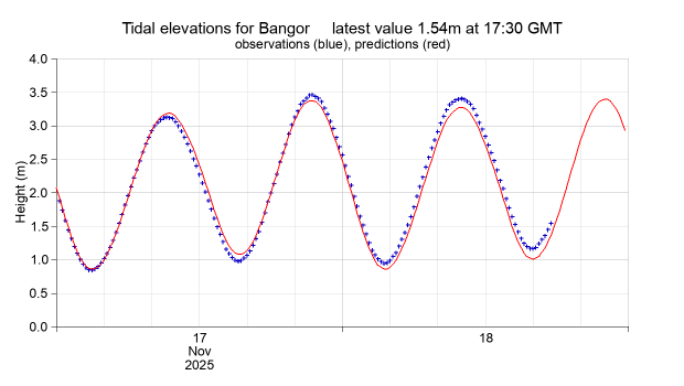 Download the latest raw UK Tide Gauge Network data from BODC