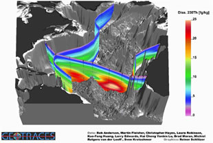 Distribution of dissolved 230Th along GEOTRACES North Atlantic GA02 and GA03 sections.