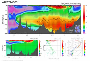 Distribution of dissolved aluminium (Al)