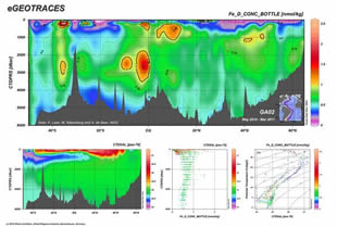 Distribution of dissolved iron (Fe) along GEOTRACES North Atlantic GA02 section