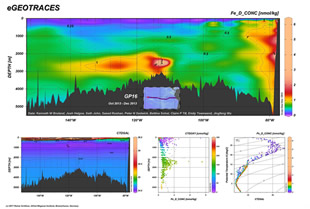 Full-depth distribution of iron (Fe) along a GEOTRACES section between Peru and Tahiti.