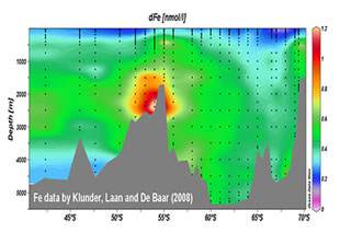 Deep ocean section of dissolved (<0.2 micron filtered) iron (Fe) at the zero meridian in the Antarctic Ocean. Data collected during expedition ANT 24-3 (2008) aboard icebreaker POLARSTERN in context of the International Polar Year GEOTRACES program. The very low dissolved Fe in surface waters and throughout the water column at 67-68° South is consistent with the overall limitation of Antarctic ecosystems due to lack of essential trace element Fe for biota.