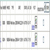 View page