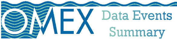 OMEX I Cruises - Data Status - Track Charts