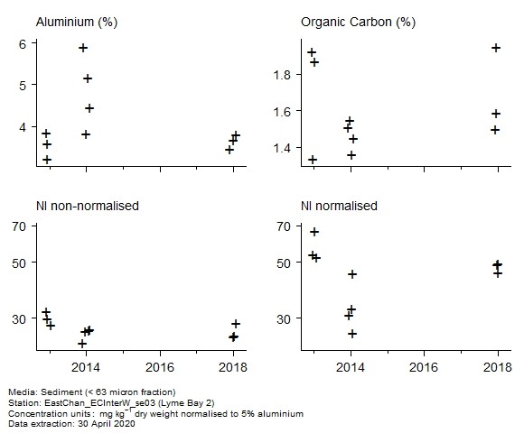 Raw data with supporting information for assessment of nickel in sediment at Lyme Bay 2 Raw data with supporting information for assessment of nickel in sediment at Lyme Bay 2