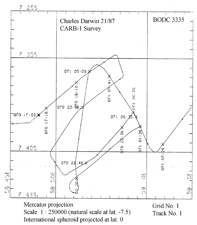 RRS Charles Darwin CD21