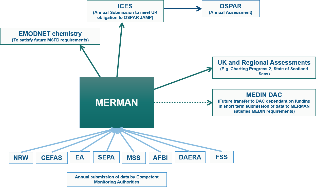 Click to view as PDF document Flow diagram showing the flow of MERMAN's data